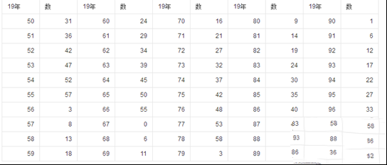 干支纪日是什么 干支纪日怎么计算