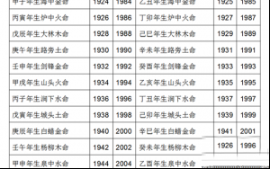 金木水火土五行是什么 金木水火土五行查询表